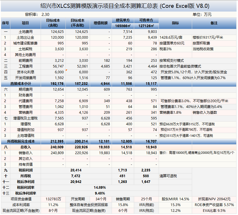 XLCS Core 西绿项目全成本测算正式版预览