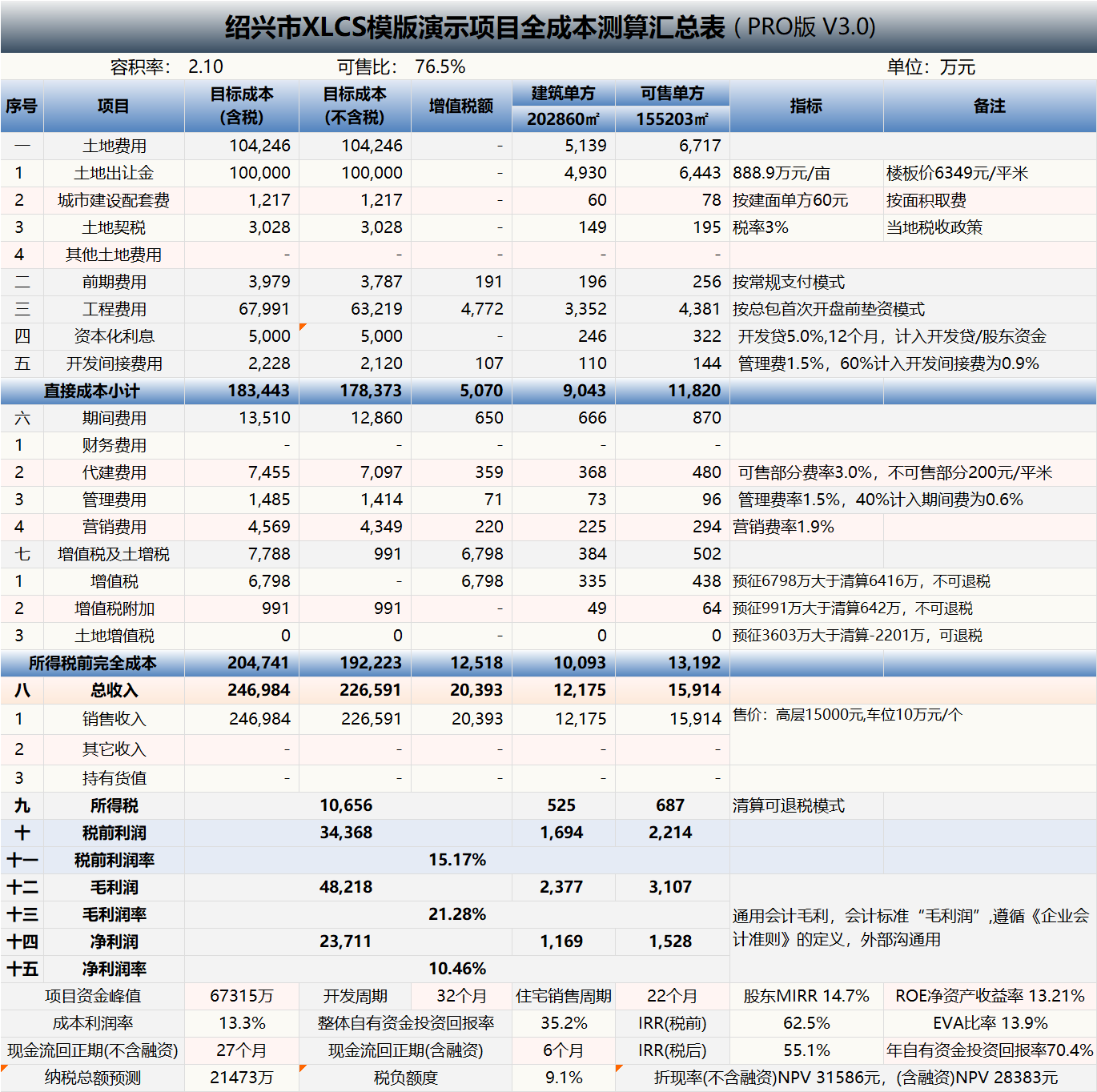 XLCS PRO 西绿项目全成本测算多地块版预览