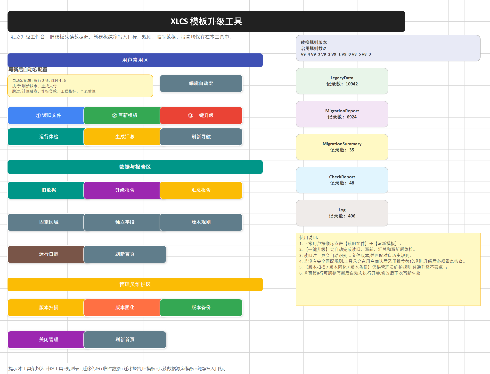 XLCS 模板升级工具预览