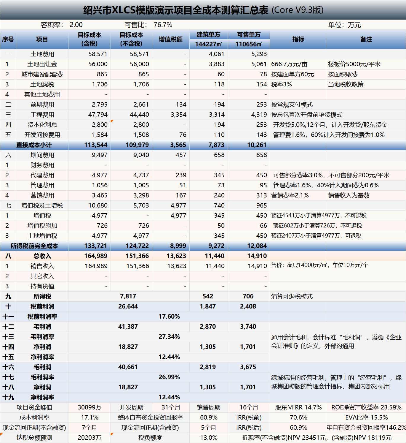 XLCS西绿项目全成本测算核心版预览 XLCS 西绿项目全成本测算核心版预览